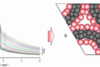 Adsorption und Diffusion in Nanoporösen Materialien