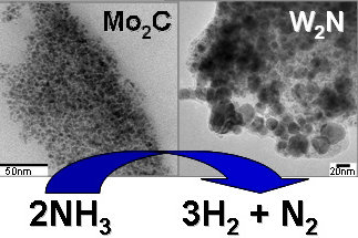 Development of Solid Catalysts for Ammonia Decomposition