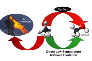 Molekular inspirierte feste Katalysatoren zur Oxidation von Methan zu Methanol