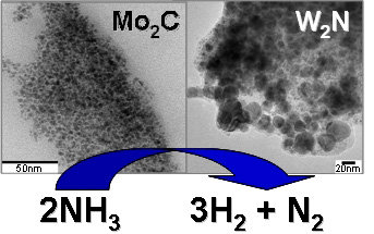 Entwicklung niedrigtemperaturaktiver Katalysatoren für die Ammoniakzersetzung