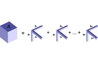 Method Development and Tensor Decomposition Approaches for the Solution of the Schrödinger Equation