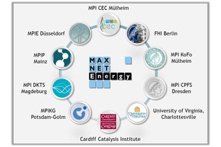 The MAXNET Energy Research Compound: MPG Focus on Electrocatalytic Energy Conversion Processes