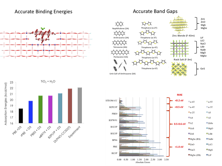 Accurate Ground and Excited State Energetics for Solid Systems