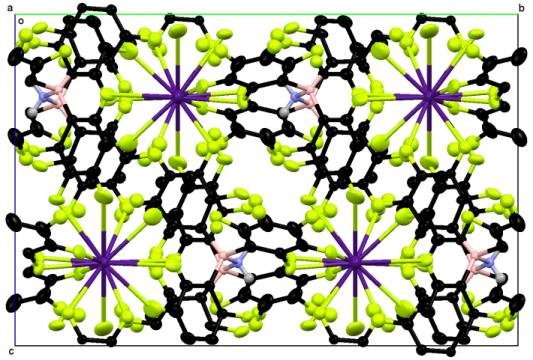 Cesium Chemistry