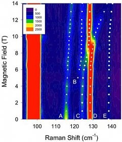 On the way to molecular data storage? Joint publication of the Mülheim Max Planck Institutes in Nature Communications