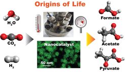 CO2-Conversion in earliest chemical processes