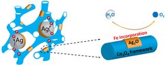 Dual function of silver on cobalt oxide for OER