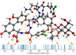 The MPI researchers’ new method in application. A conformer of the vancomycin molecule and its computed 13C NMR spectrum with some peaks assigned to atoms.